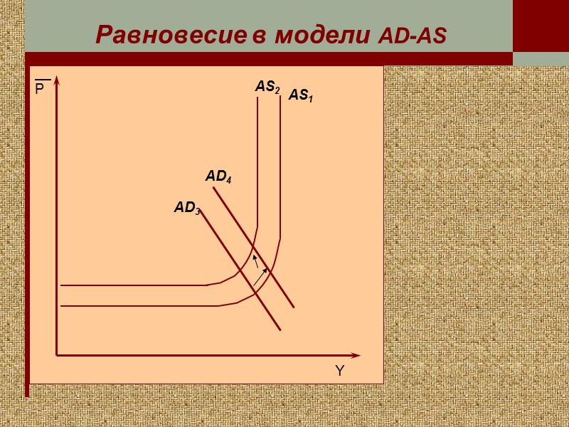 Y P AS1 AS2 AD3 AD4 Равновесие в модели AD-AS